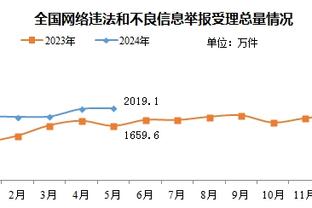 巴斯勒：要是拜仁有其他中卫于帕早下去了 他在拜仁发挥不稳定